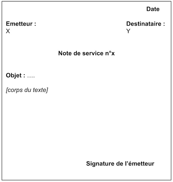 Rédiger une note de service