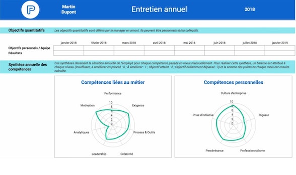 Entretien annuel