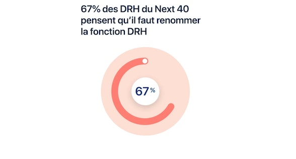 Après la crise - Renommer la fonction DRH