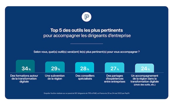 Digitalisation des TPE - Outils