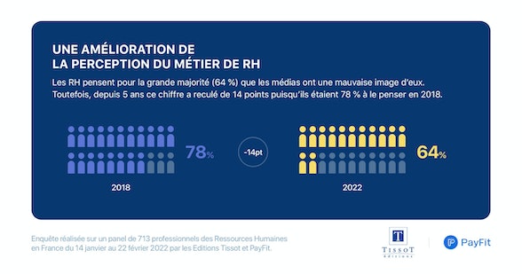 Baromètre RH 2022 - Métier de RH