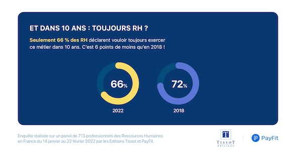 Baromètre RH 2022 - Engagement