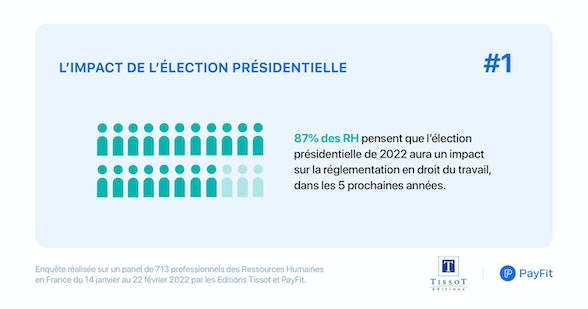 Baromètre RH 2022 - Impact des présidentielles