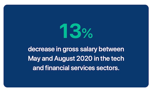 Source: PayFit, 2020.