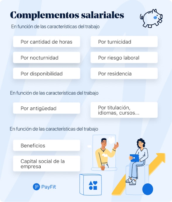 Complementos salariales