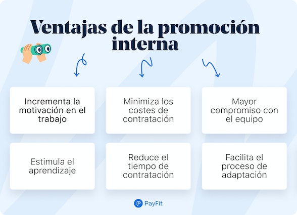 derecho a la promoción en el trabajo