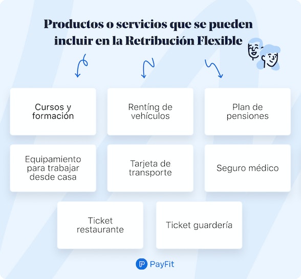 retribución flexible - productos o servicios