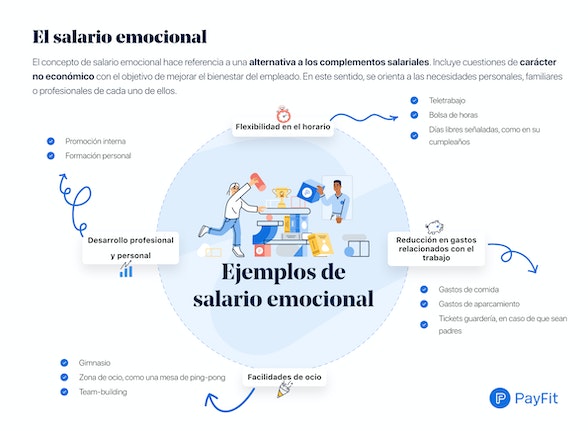 El salario emocional y ejemplos