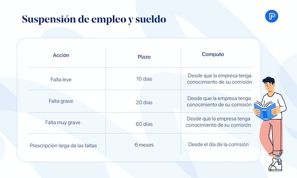 Faltas para la suspensión de empleo y sueldo