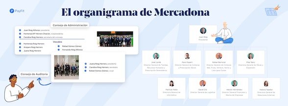 organigrama empresarial