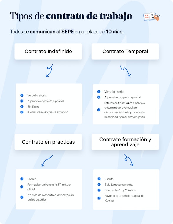 Tipos de contrato de trabajo