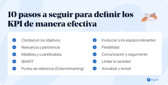 definir los indicadores clave de rendimiento