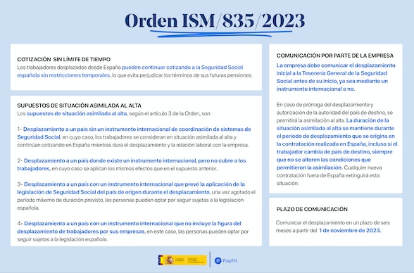 Resumen de asimilación al alta de las personas trabajadoras trasladadas por su empresa al extranjero.