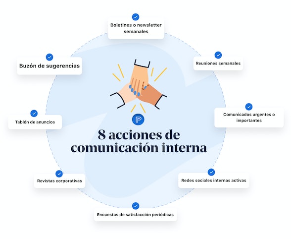 acciones de comunicación interna