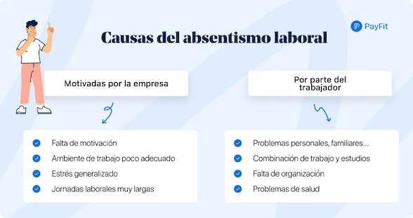 Causas del absentismo laboral