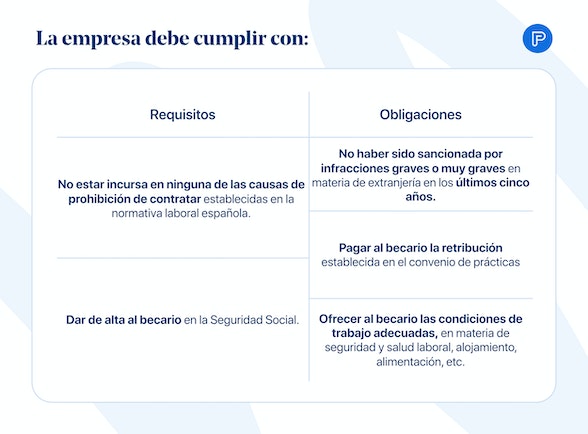 Requisitos y obligaciones de la empresa para contratar a un extranjero