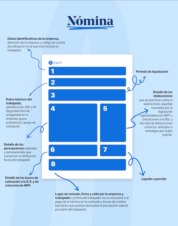 Composición de una nómina