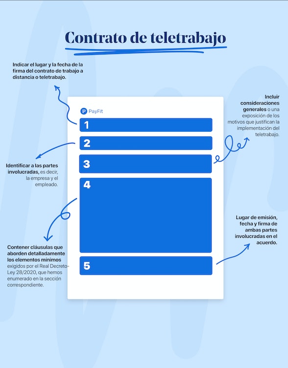 Modelo de contrato de teletrabajo