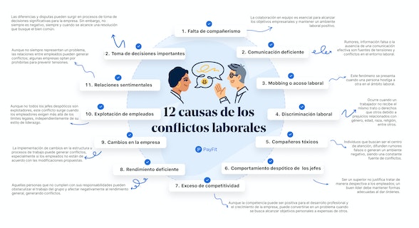 12 causas de los conflictos laborales