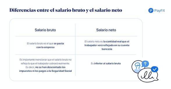 Diferencias entre el salario bruto y el salario neto 