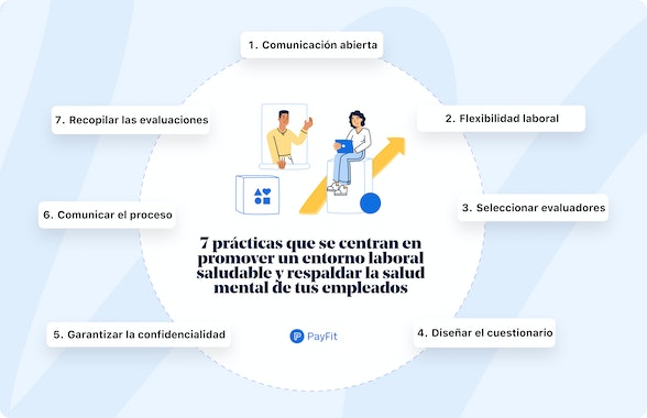 7 prácticas que se centran en promover un entorno laboral saludable y respaldar la salud mental de tus empleados.