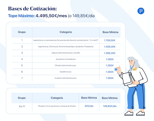 Bases de cotización 2023