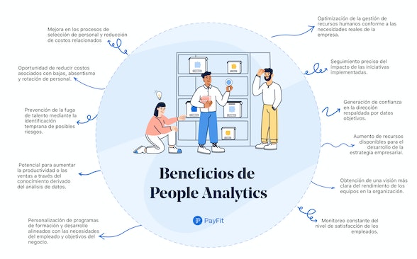 Los Beneficios de People Analytics