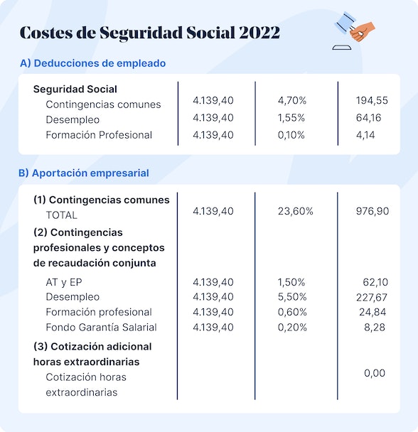 Ejemplo de SS 2022