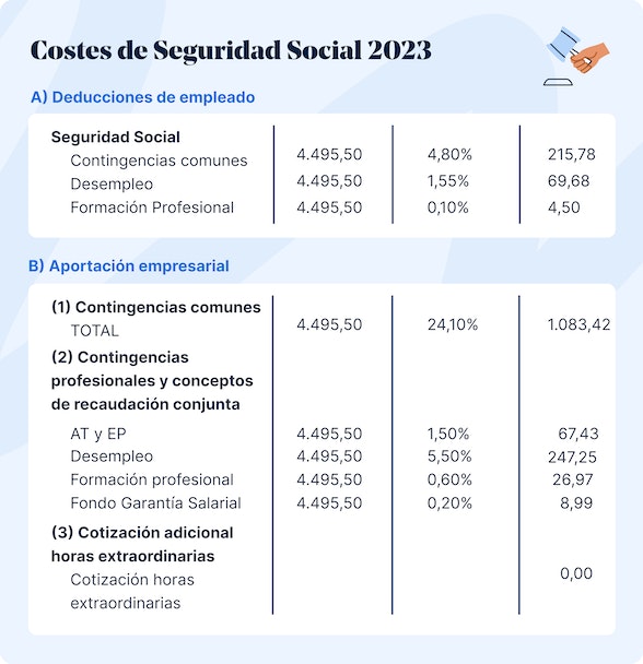 Ejemplo de SS 2023