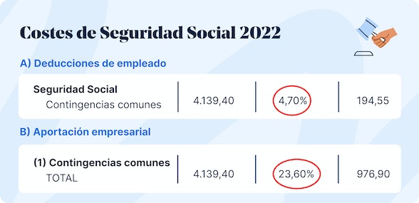 Ejemplo de SS 2022