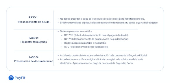 Pasos para realizar la solicitud