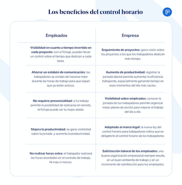 Ventajas del control horario