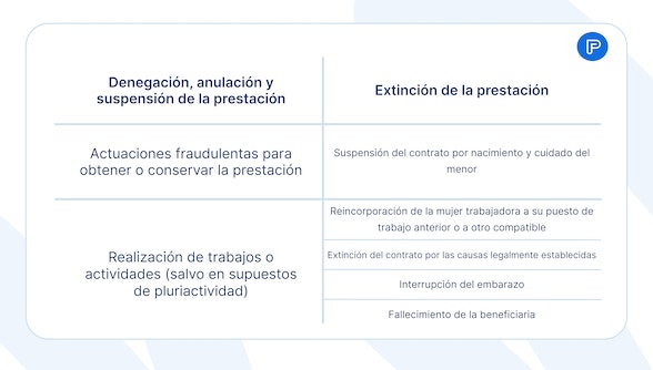 Causas de la extinción de la prestación por riesgo durante el embarazo