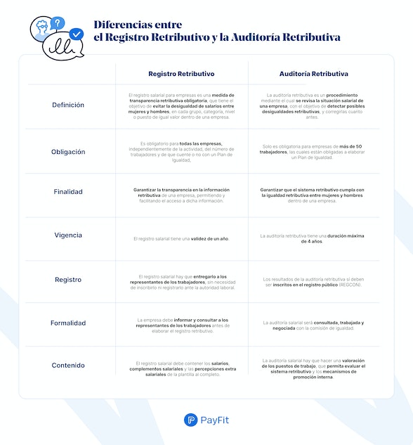 Diferencias entre registro retributivo y auditoria retributiva