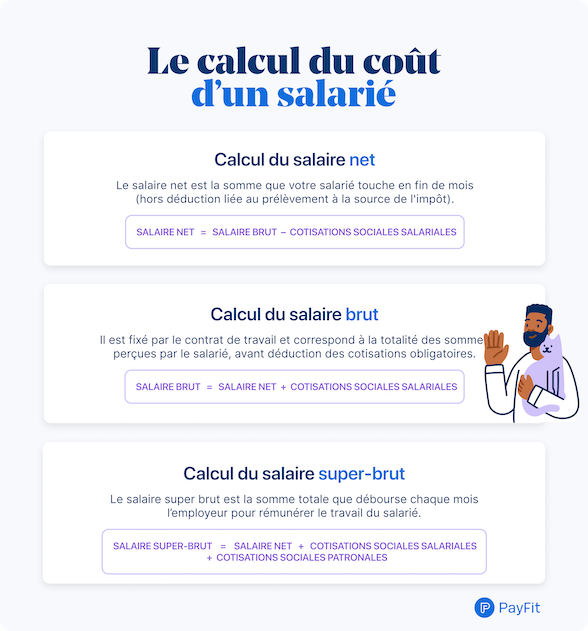 calcul du coût d'un salarié