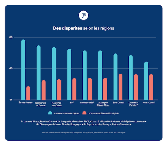 Digitalisation des TPE - Disparités selon les régions