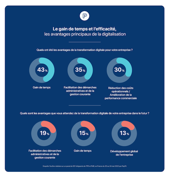 Digitalisation des TPE - Avantages