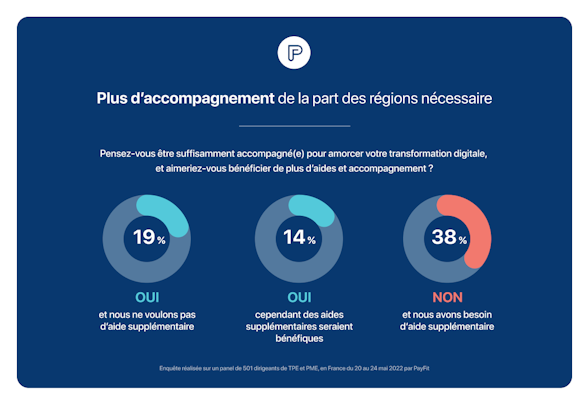 Digitalisation des TPE - Accompagnement