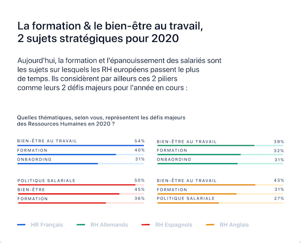 Tendances RH 2020 - Formation & QVT