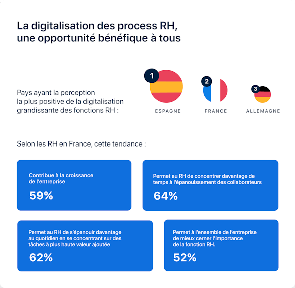 Tendances RH 2020 -  Digitalisation des process RH