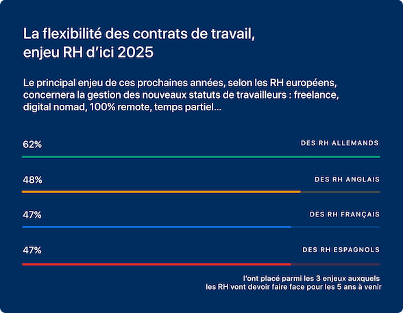 Tendances RH 2020 - Flexibilité des contrats de travail