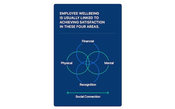 Achieving employee wellbeing