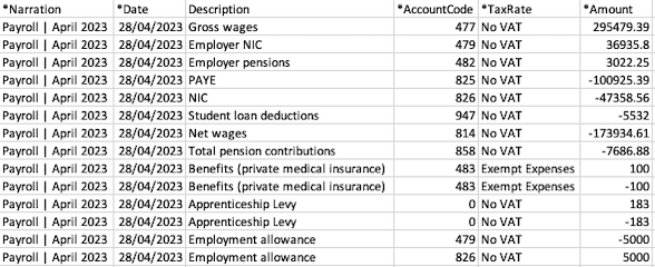 A sample payroll journal exported from PayFit