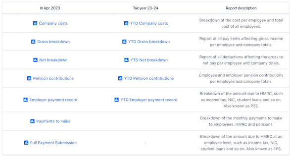 PayFit tailor made reporting