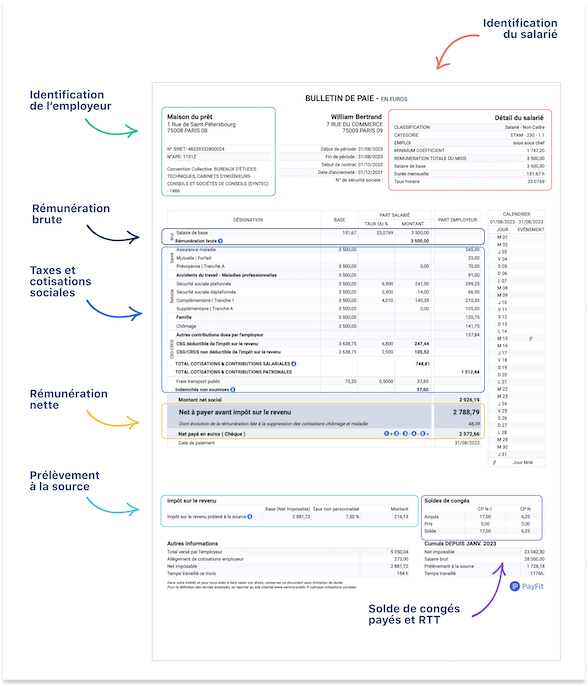 Comprendre une fiche de paie