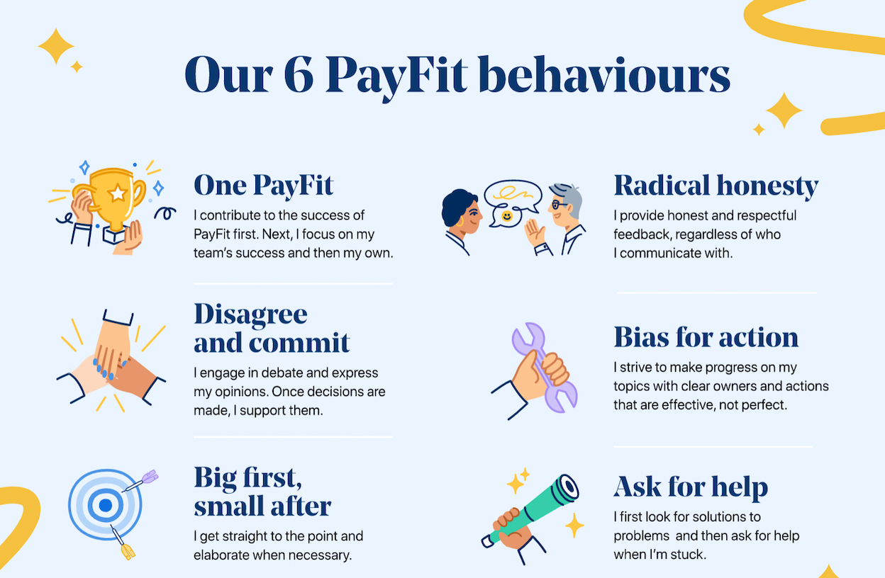 Company behaviours at PayFit