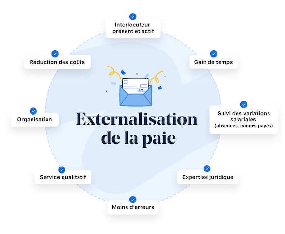 externalisation de la paie