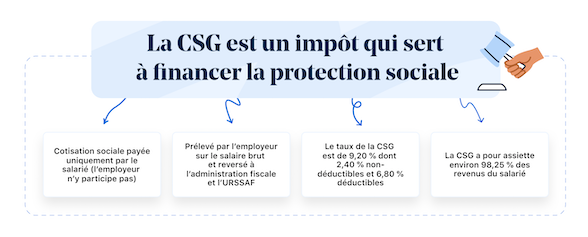 csg résumé