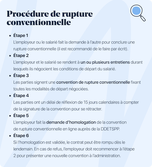 Procédure rupture conventionnelle