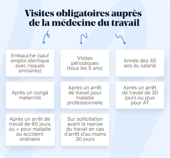 visites obligatoires médecine du travail